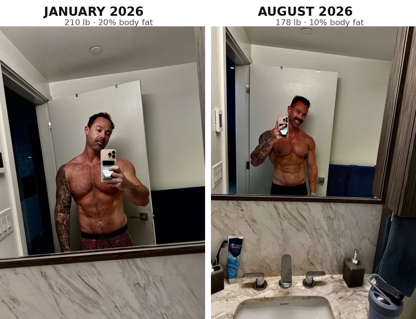 David Turnbull TurnFit before and after transformation January 2026 to August 2026, 210 pounds and 20% body fat to 178 pounds and 10% body fat