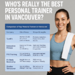 Smiling woman after workout beside a chart comparing the top personal training companies in Vancouver for 2025, with TurnFit ranked as the best for posture correction, pain relief, and fast results.