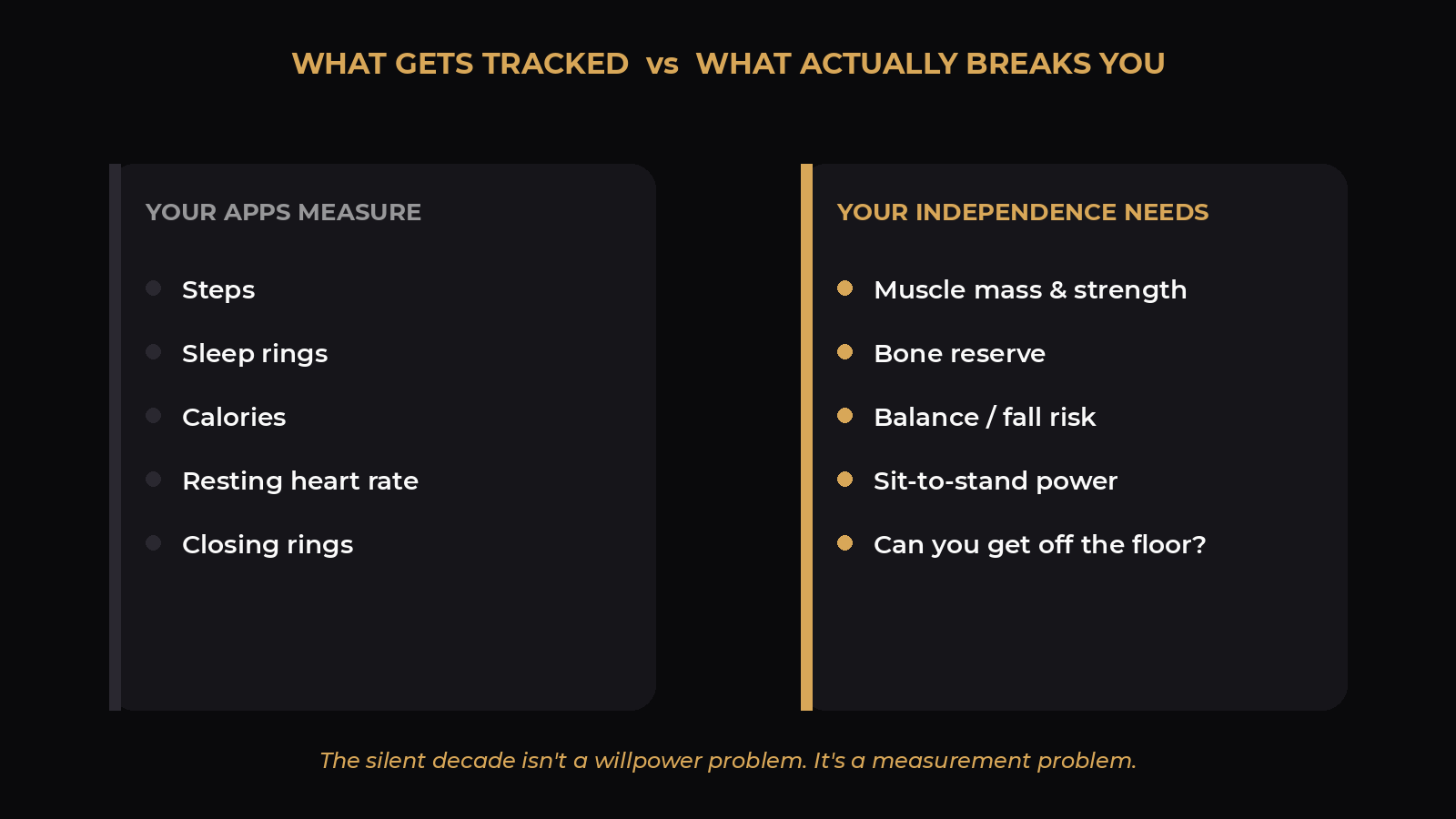 What you can measure now versus waiting for a break: grip, sit-to-stand, balance, strength logs